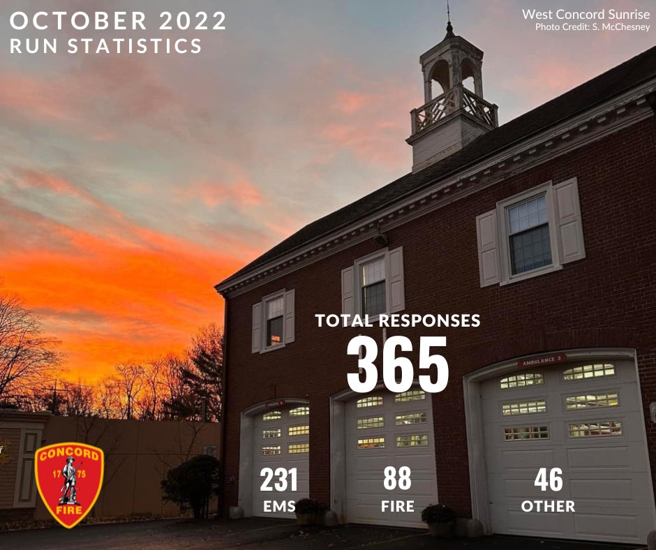 ConcordMAFire's tweet photo. https://t.co/WOtsYh5KKl