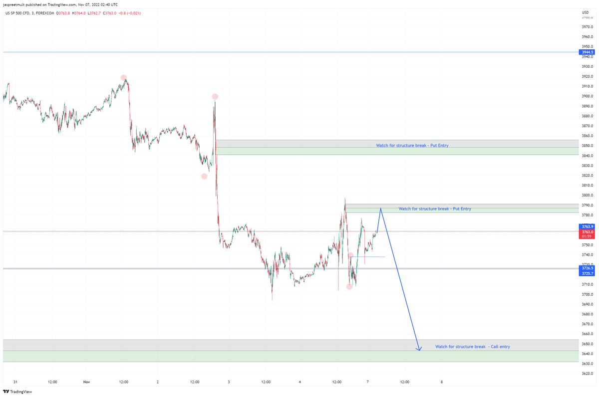 karamjit's tweet photo. SPX chart analysis  - NFA https://t.co/U7FVvvSvLE