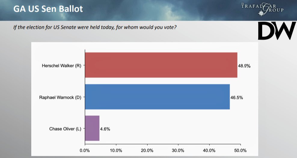 Trafalgar Senate Polling 2024 Chris Delcine