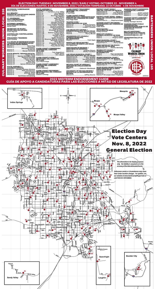 Culinary226's tweet photo. When workers vote, good things happen. Vote for @SteveSisolak, @CortezMasto, &amp; @Saxe4Judge who will fight for Nevadans! 

✅ Vote on Election Day, Tuesday, November 8

🗳️ Polls are from 7:00am – 7:00pm

🤳 Text "VOTE" to 4-226-2 to find a Vote Center near you
#WeVoteWeWin https://t.co/PxOUpbhkXH