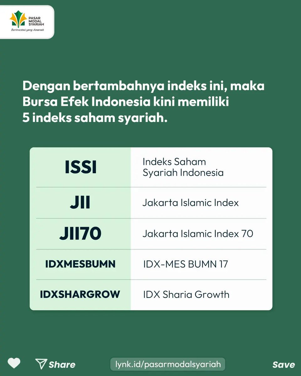 pm_syariah's tweet photo. Jumlah konstituen pada IDXSHARGROW ini berjumlah 30 saham.

Peluncuran indeks IDX Sharia Growth diharapkan dapat menjadi alternatif panduan baru untuk berinvestasi syariah serta dapat menjadi milestone baru dalam pengembangan pasar modal syariah. https://t.co/kC9sug0h8Y
