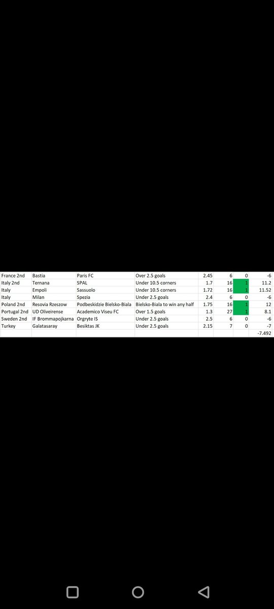MYOLofficial's tweet photo. Results 05/11/2022
-8 units (8W7L)

Follow and join our premium group for a monthly passive win!

#sportsbetting #tipster #freepick #freepicks #fanduel                            #draftkings #pointsbet #BetMGM #pokerstars #paddypower #caliente #bet365 https://t.co/480FuUXgYW