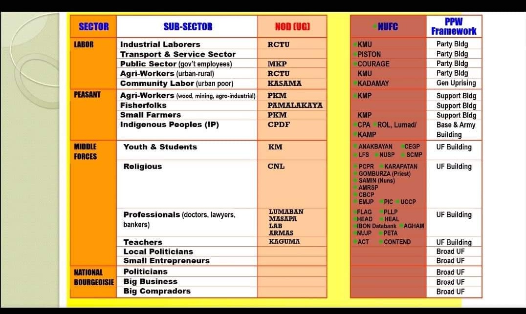 srsevv's tweet photo. RED TAGGING ALERT!

Kasalukuyang ginagamit ang isang NSTP Lecture Class sa UP Baguio upang manredtag ng mga progresibong grupo.

This is not the first instance that an NSTP Class was hijacked by the AFP using the ROTC program for their sweeping baseless allegations of terrorism. https://t.co/DrWHmgT26l