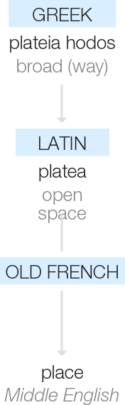 solveforce's tweet image. #plateia #hodos #broad #way #platea #open #space #place