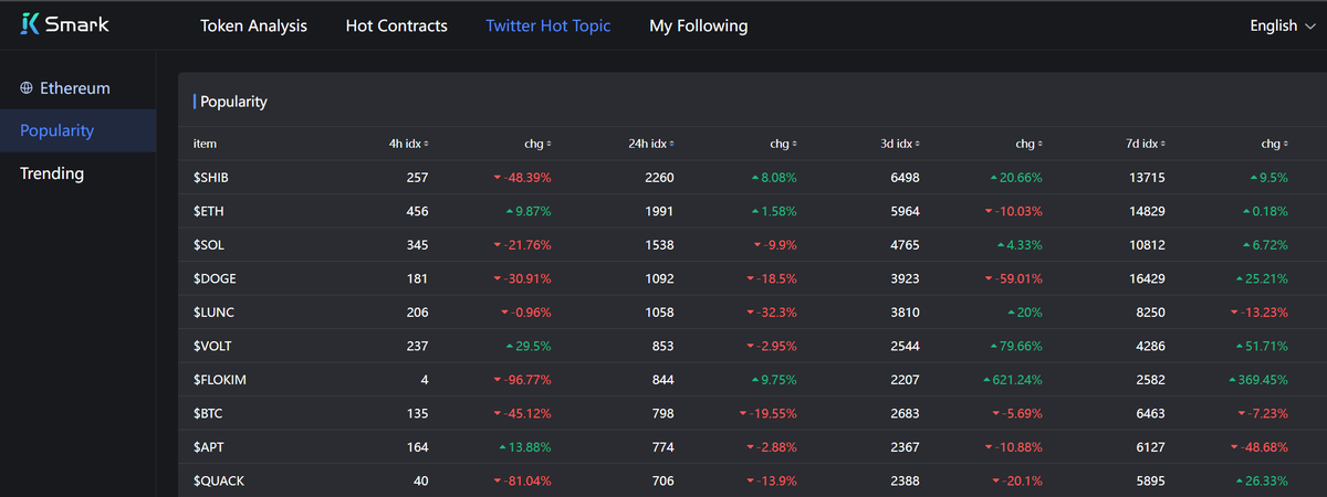 Crypto Smark🚀🌙 tweet media