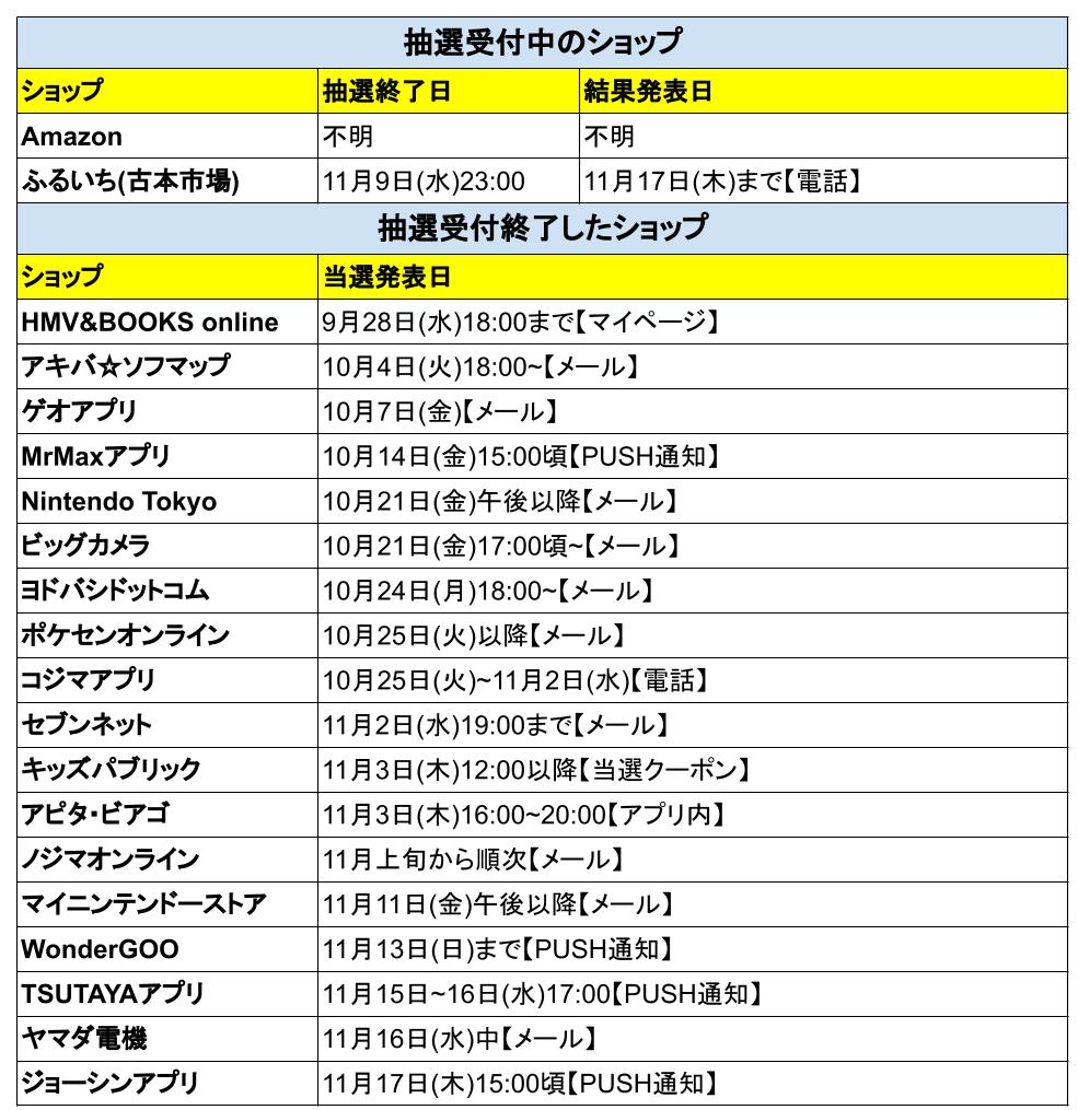 Switch予約 抽選情報 スイッチ速報 Switch Notice Twitter Switch予約 抽選情報 スイッチ速報 Switch Notice Twitter