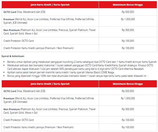 kak <a href="/CIMBNiaga/">CIMB Niaga</a> cara mengunakan Cashback 100% octo card gmna ya