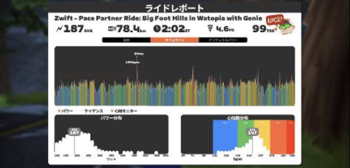 heiki2020's tweet photo. DONE!
Makuri S2は先頭集団にツキイチの練習😇
このコースも踏みどころあって良き🥺
お久のペーサーはGenie.
キツく感じたらWoutに牽いてもらってると思うようにした…🥺
緑の身体に黄色のトロン…WVA🔥
#RideOn 
#Redbull https://t.co/XEEA8Hy1f6