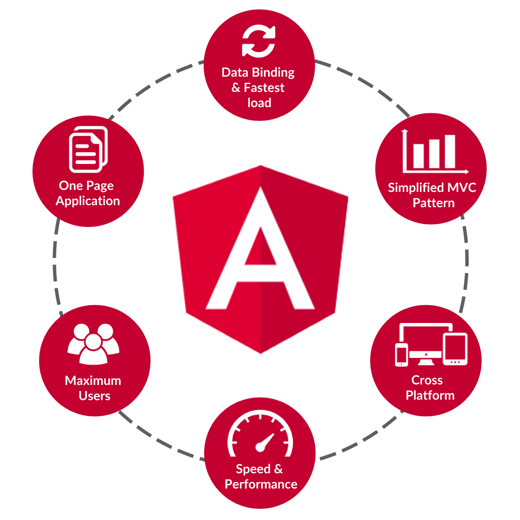 copperchips's tweet image. Top AngularJS Frameworks to Build Excellent Frontend
👉👉👉Read more: bit.ly/3fsNJVO
#AngularjsDevelopmentCompany #AngularjsDevelopmentServices #AngularjsDevelopment #Copperchips #Angularjs #AngularjsServices