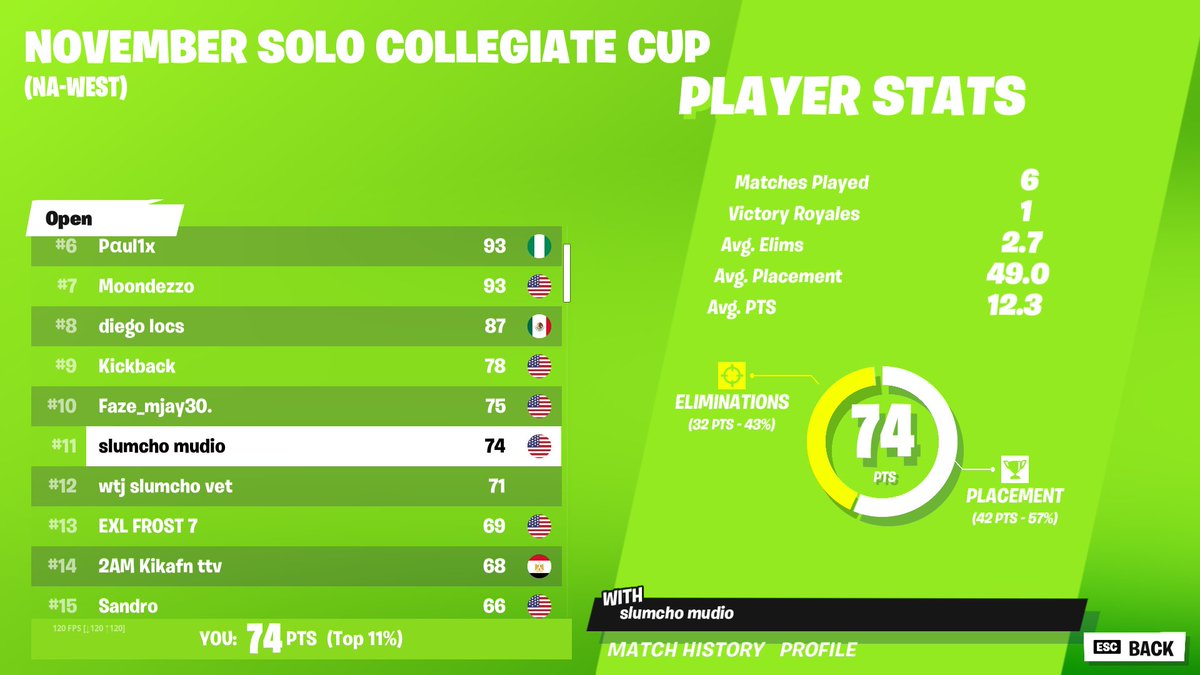 SetTheMudio's tweet photo. ($300) Had 9 points in 4 games https://t.co/u2GnJmMgoK
