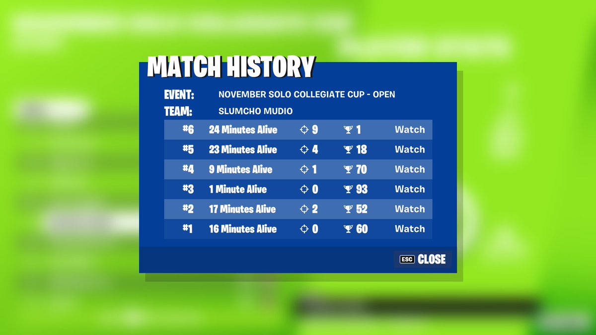 ($300) Had 9 points in 4 games