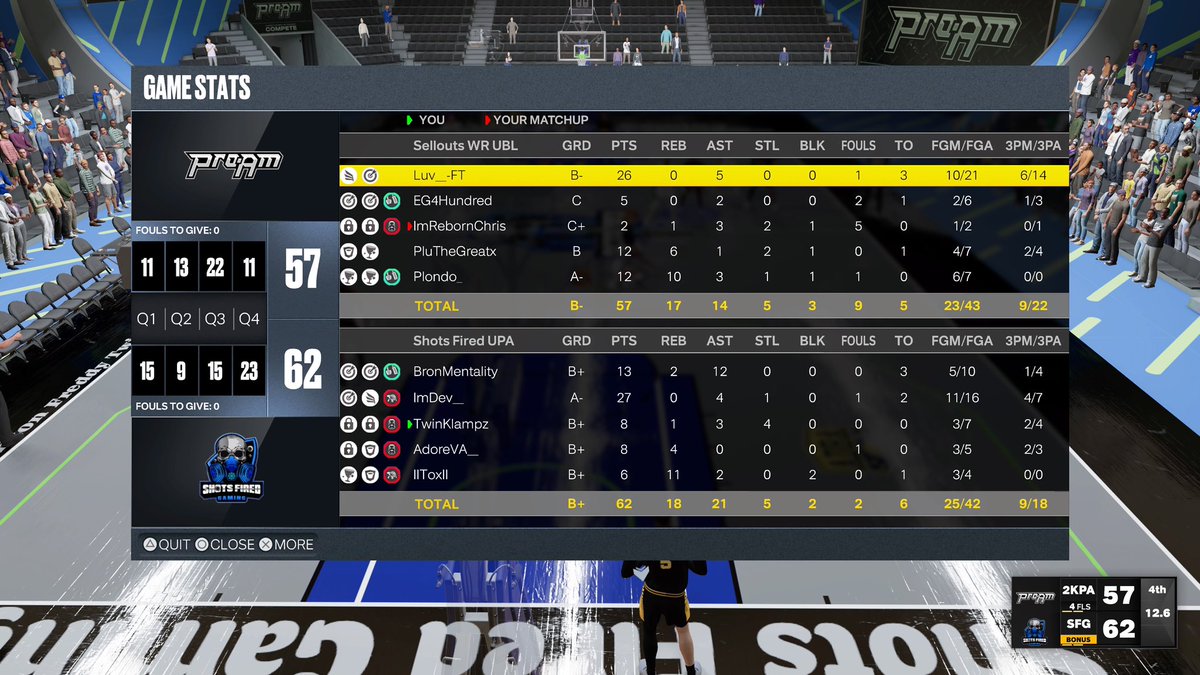 SFG_Untapped's tweet photo. Gg to Sellout (@ElijahMGarcia) as we advance to Rd 3 of the @WRproamleague open. 

♟️ @BronMentality 
🎯 @DevinWarden23 
🔒 @TwinKlampz 
🦍 @AdoreVA_ 
⚓️ @lIToxiL 

👨‍💼 @JUSTBENERDY1989 

@yeynotgaming @youFamousEnough @The2KDatabase @ESGN2k @iNetworkSports https://t.co/Fd5wzhDIva