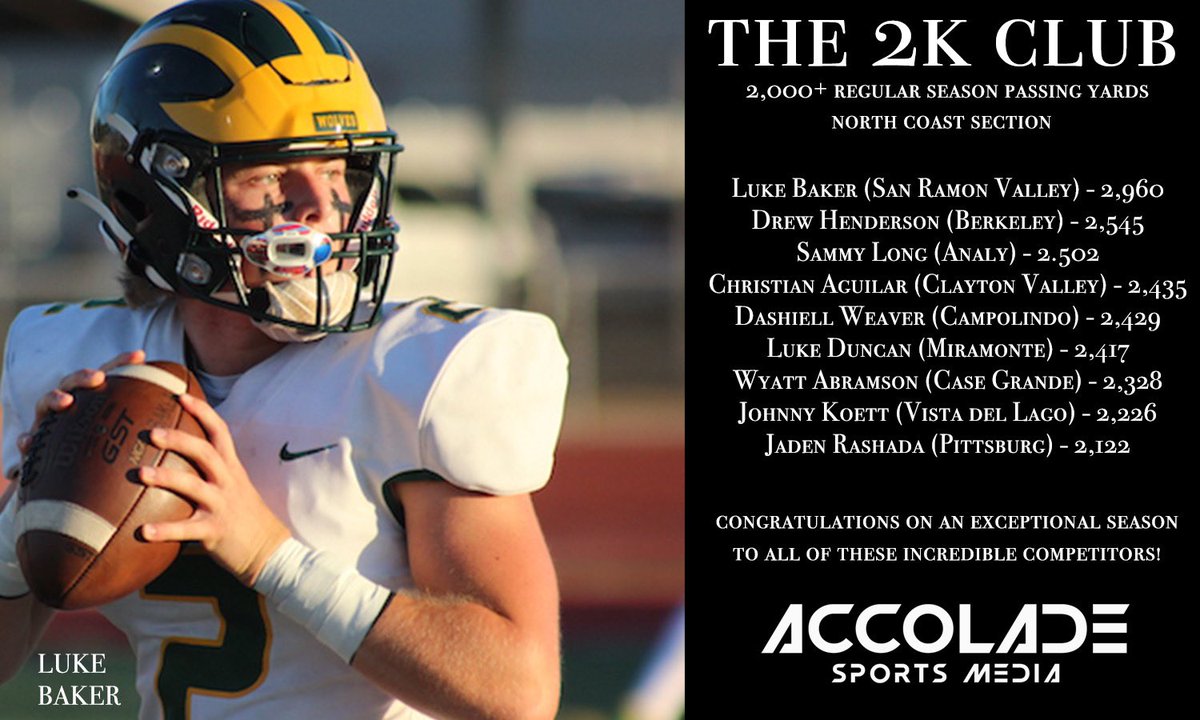 Shoutout to the NCS’ top QBS of the 2022 regular season.

Legends… one and all.

Enjoy the playoffs. Have a day!

<a href="/Lbaker_5/">Luke Baker</a> <a href="/DrewHendo16/">Drew Henderson</a> <a href="/CoachMikeHillSF/">Mike Hill Jr.</a> <a href="/Sammylong322/">Sammy Long</a> <a href="/DashiellWeaver/">Dashiell Weaver</a> <a href="/lukeduncanQB/">Luke Duncan</a> <a href="/WyattAbramson5/">Wyatt Abramson</a> <a href="/CJacksonWCP/">Chris Jackson</a> <a href="/jadenrashada/">Jaden Rashada 5️⃣</a> <a href="/westcoastpreps_/">West Coast Preps</a> <a href="/Thatsleslie/">Leslie.</a>