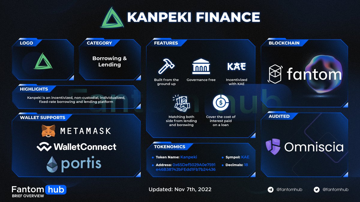 Sonichub_'s tweet photo. 🔔 KANPEKI FINANCE OVERVIEW 🔔

@kanpeki_finance is an incentivized, non-custodial, individualized, fixed-rate borrowing and lending platform. In Kanpeki, all interest rates are fixed, user chosen. There is no concept of "apy" or "apr".

#fantom #FTM #KANPEKI https://t.co/RCqswWFGUY
