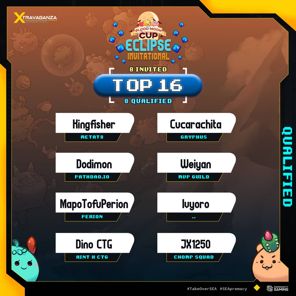 Here come's the challengers! 😀

These players will be moving on to the Eclipse Invitational playoffs!

🌕 <a href="/KingFisherPH/">KINGFISHER | MT8</a>
🌕 <a href="/dod1mon/">Dodimon</a>
🌕 <a href="/MorvhinTofu/">Morvhin</a>
🌕 <a href="/dinog29/">Dino G</a>
🌕 @cucaracha_hd
🌕 <a href="/yan_yeap/">Weiyan┇Fun O_O ◥◣_◢◤</a>
🌕 Ivyoro
🌕 <a href="/RphaWolf/">JX | $RON⚡️ADL</a>

See you on November 12 &amp; 13!

#TakeOverSEA #SEApremacy