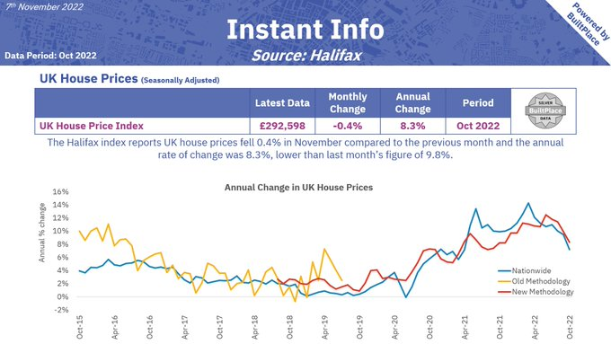 UK House Prices Fall MitchealAlisya uk-house-prices-fall-mitchealalisya