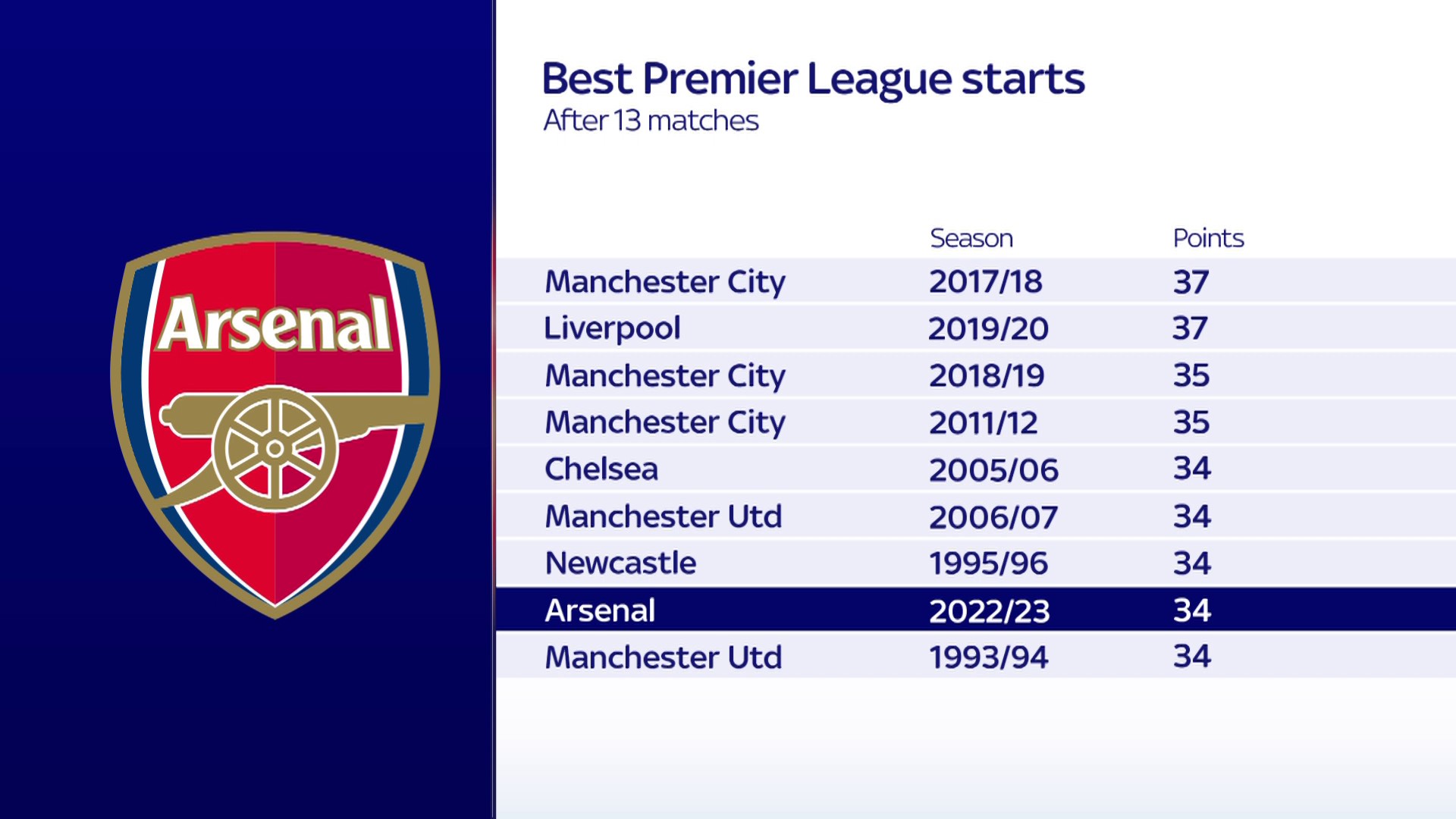 Premier league start deals