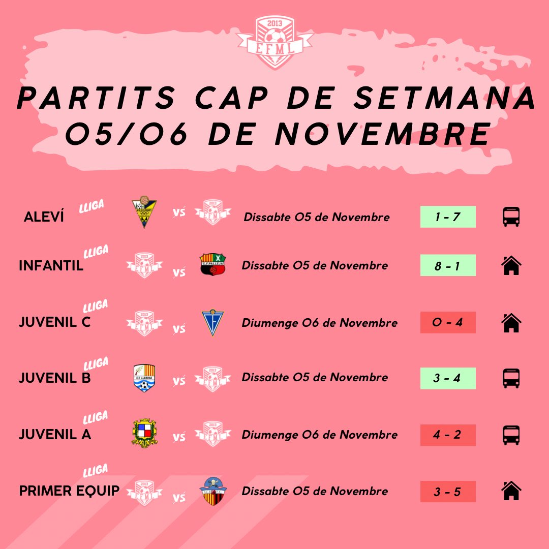 EFMLanzarote's tweet photo. ⚒️ RESULTATS CAP DE SETMANA 05/06 DE NOVEMBRE

•
•
•

#sentimentefml 
#futfem https://t.co/tVqj47jrip