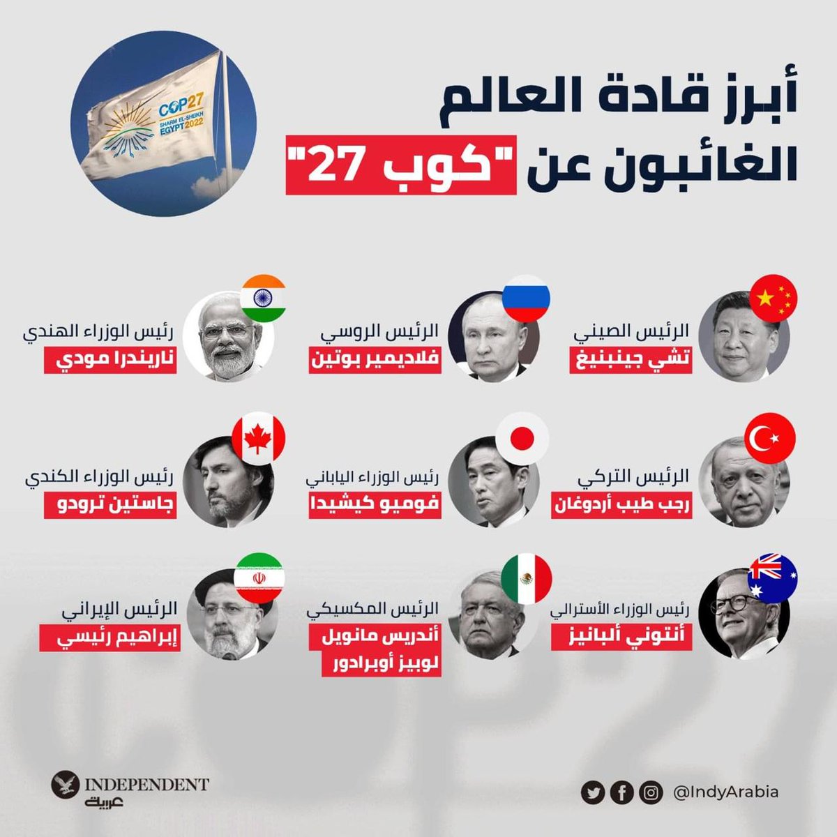be_man_be's tweet photo. الغائبون عن #قمه_المناخ_مصر_٢٠٢٢
مش مهم طالما اسيادنا ف الوايت هاوس وفي تل ابيب وبتوع الرز هيحضروا https://t.co/r4UpDP1aWw