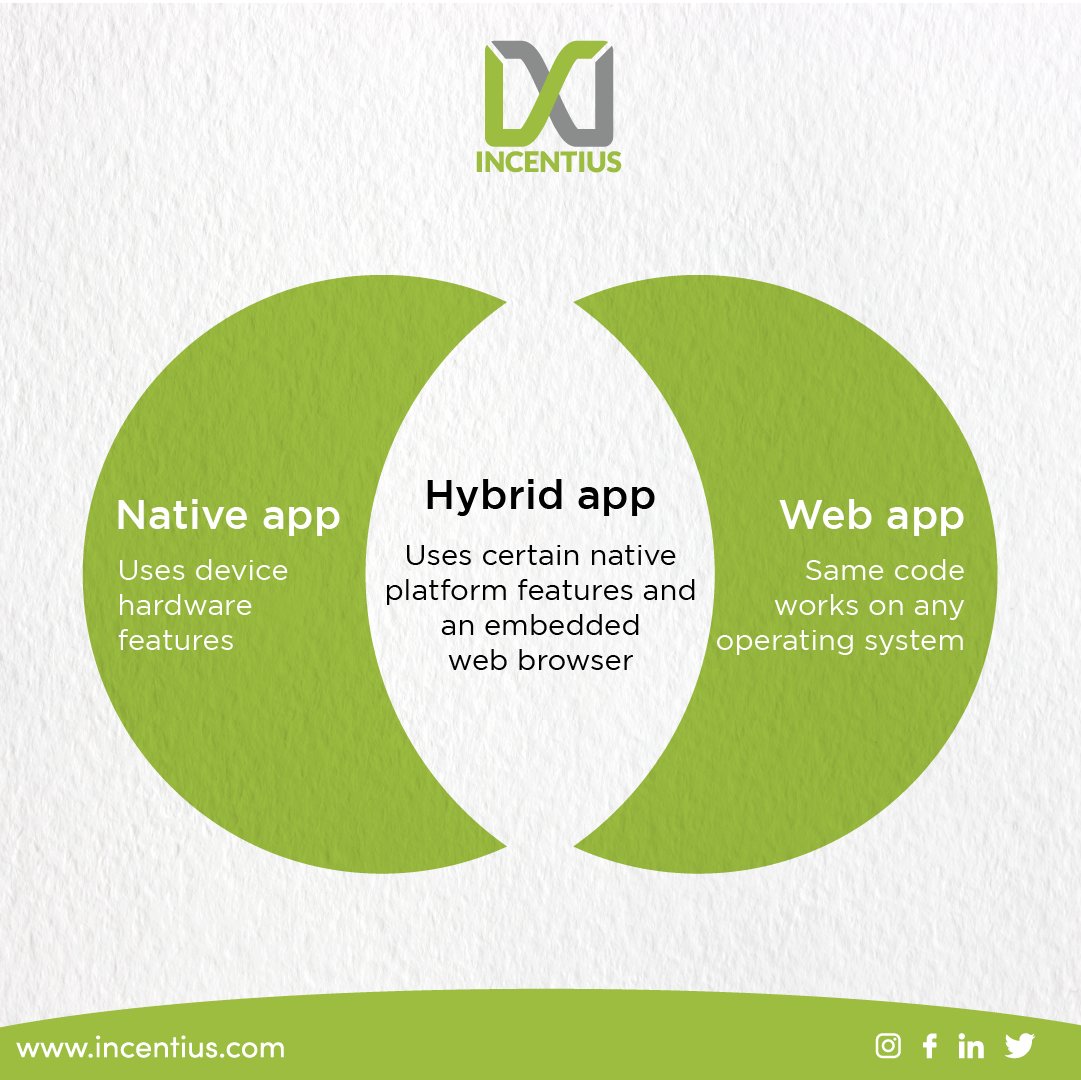 A hybrid app combines the elements of both native apps and web apps. It's a web application built in a native app shell to make use of the device's hardware.

#incentius #softwaredevelopment #softwareengineering #hybridappdevelopment #hybridapp