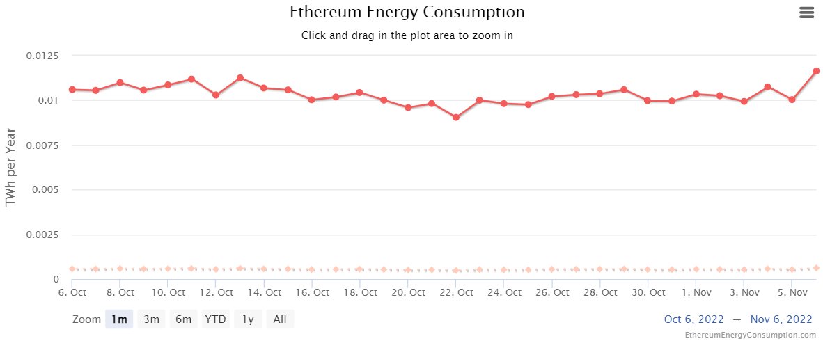 FelVdS's tweet photo. Some charts for context. Source: https://t.co/2cGOdtyDXR https://t.co/4y1AKV4pYK