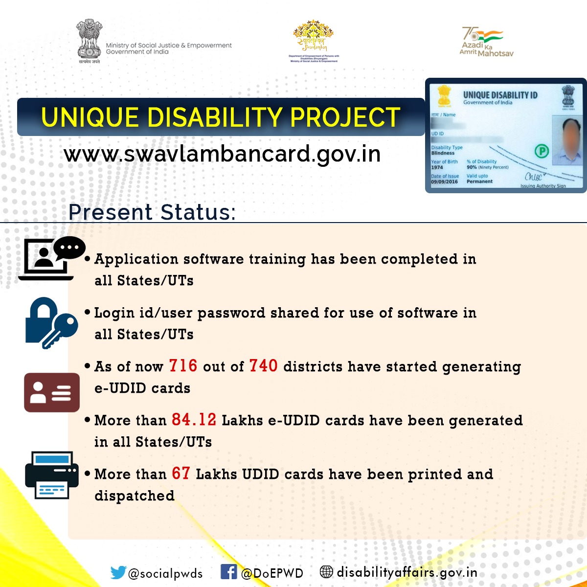 socialpwds's tweet photo. Unique Disability Project | Present status #AzadiKaAmritMahotsav #UDIDProject #PMOIndia @Drvirendrakum13 @PIB_India @mygovindia https://t.co/Nj0WM6028p