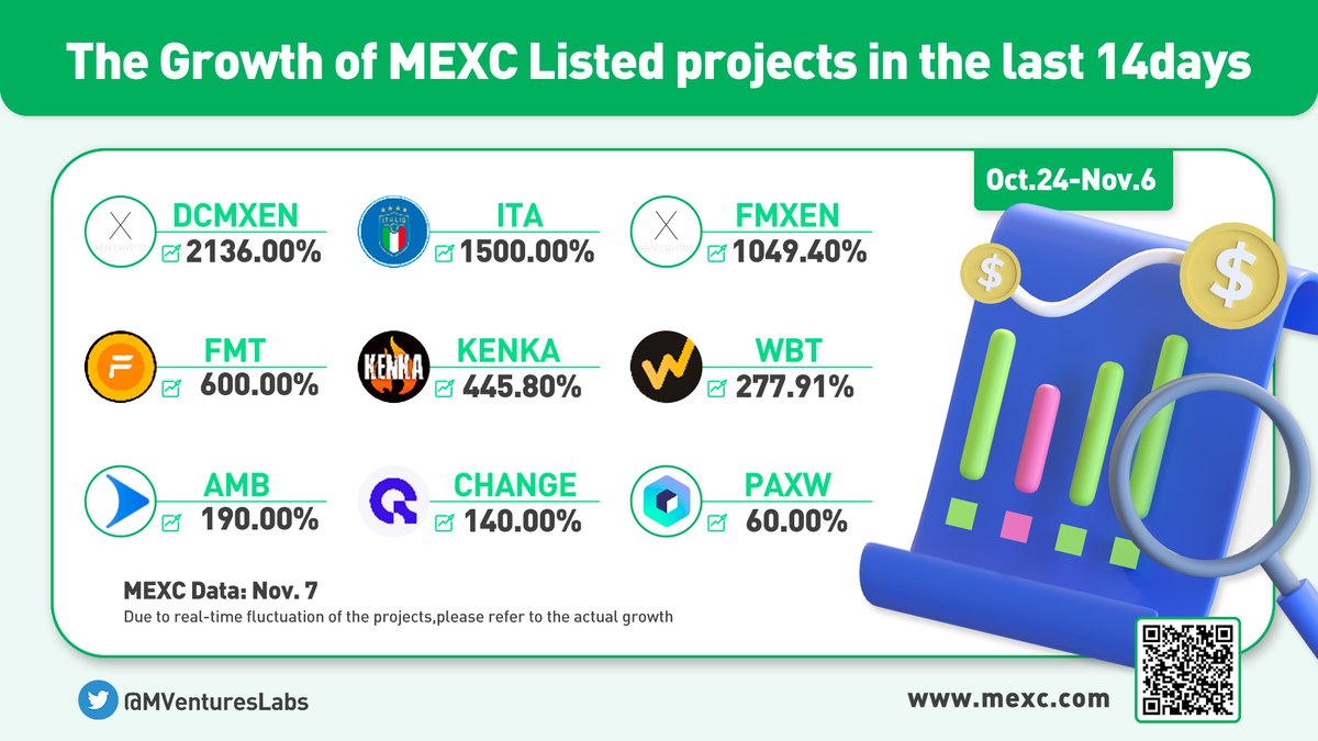 MEXC tweet media