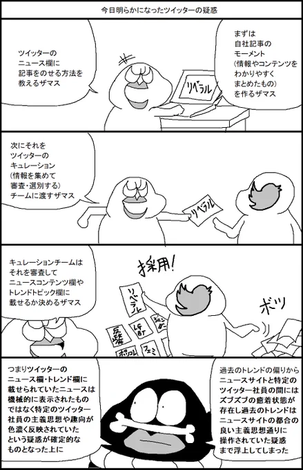 今日明らかになったツイッターの疑惑 