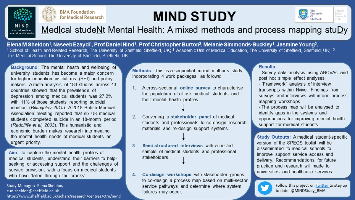 Here's our poster for the #SmartenShowcase ✨
#studentmentalhealth
