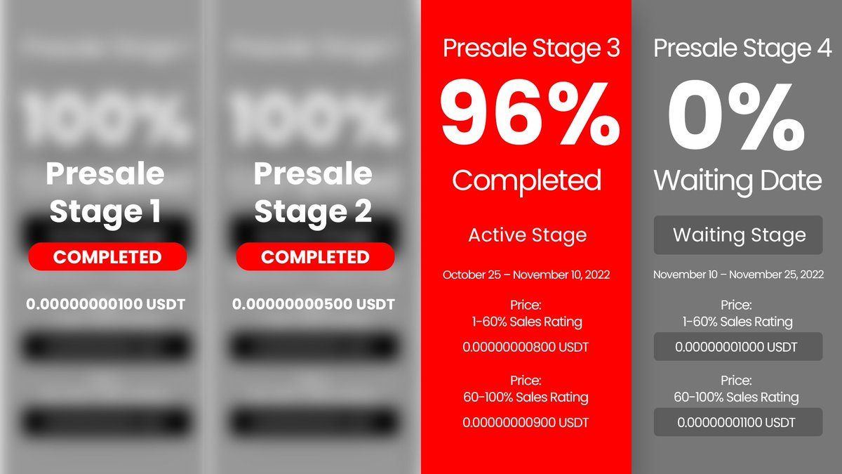 winpayapp's tweet image. 👉Presale Stage 3 - 96% Completed!
🔴Stage 1 : 0.000000000100 Completed
🔴Stage 2 : 0.000000000500 Completed
🟢Stage 3 : 0.000000000900 USDT Active
🔵Stage 4: 0.000000001000 USDT
👉winpay.app/login
#bitcoin #Binance  #BSC #BSCGem #presale
