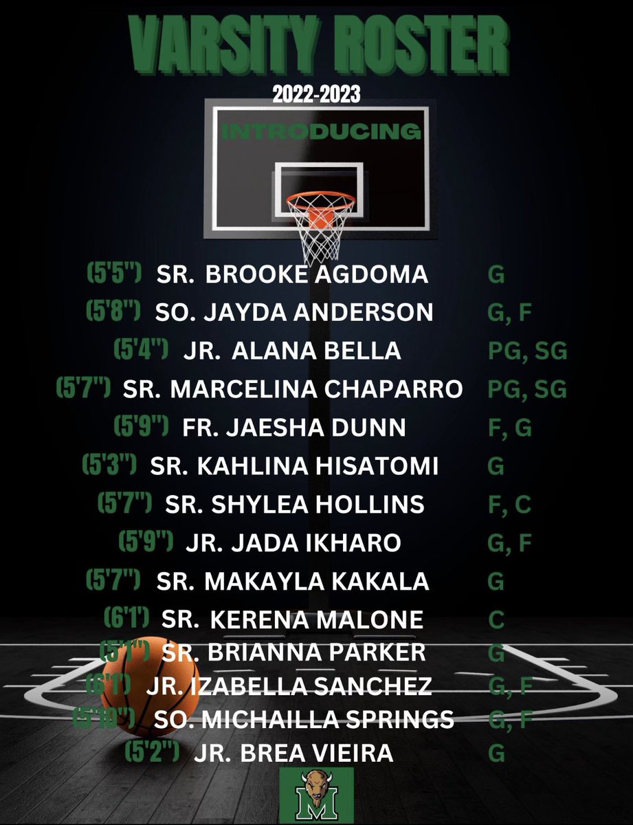 MantecaHighGbb's tweet photo. Season is here!!! Let us introduce ourselves….your 2022-2023 varsity lady buffs are ready to hit the court.

🎨: @br3aaa_22 https://t.co/3RjyIOVLJI
