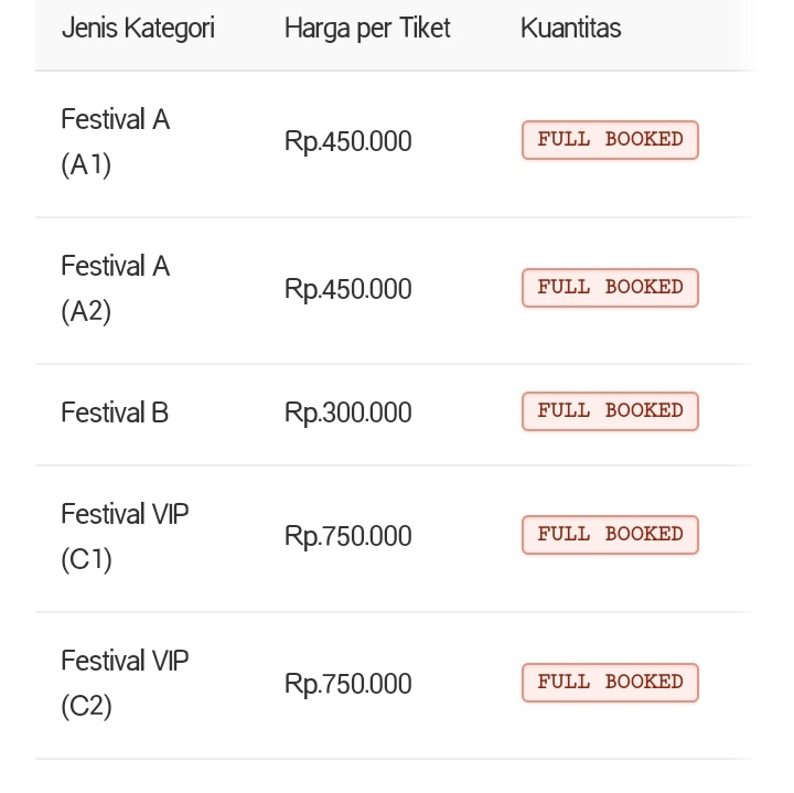 Syedih 😭ini orang2 pada pakai kecepatan apa dah internetnya 🙈
#TungguAkuDiJakarta