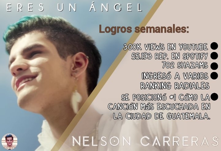 Logro Semanal - #EresUnÁngel 
#NelsonCarreras ✨

Gracias a todos los que están poniendo su mayor esfuerzo para seguir dándole logros a Nelson. Sigamos trabajando y difundiendo en todas las redes. 

¡Vamos con todo! 🐸❤️