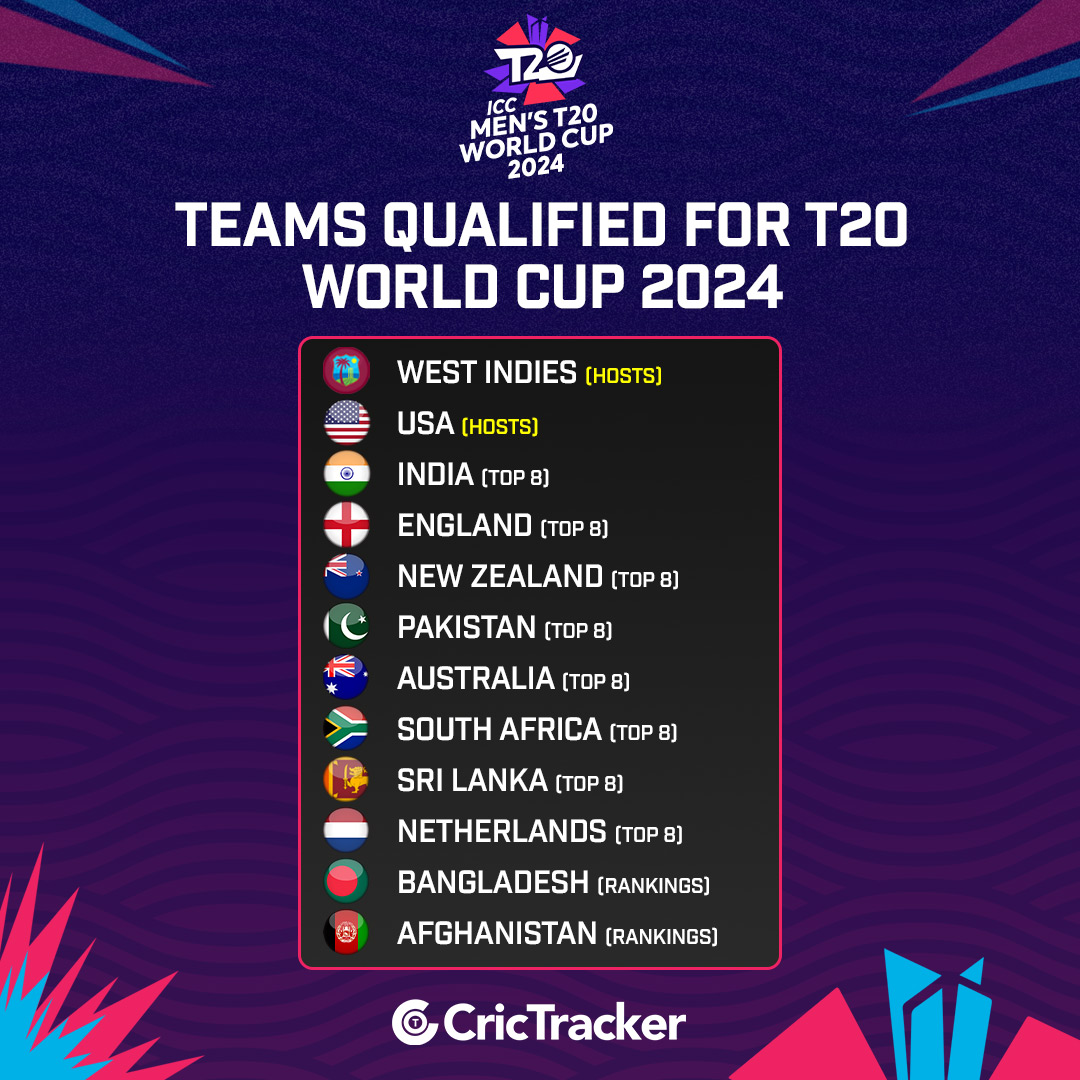 T20 World Cup 2024 Schedule Group List Lura Sisile