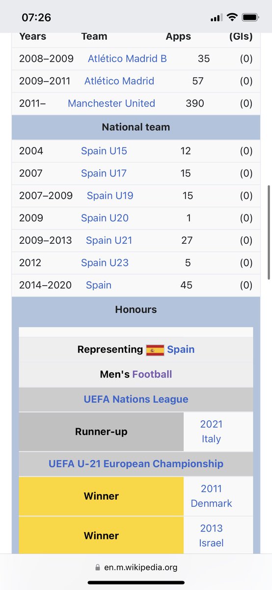 November07: David de Gea 🇪🇸. The goalkeeper from #Spain was part of the 2014 WorldCup, but was the only squad member not to feature at that WorldCup. He played all matches in 2018 when Spain lost the penalty shootout against Russia 🇷🇺. He has only played for #Atletico and #ManUtd