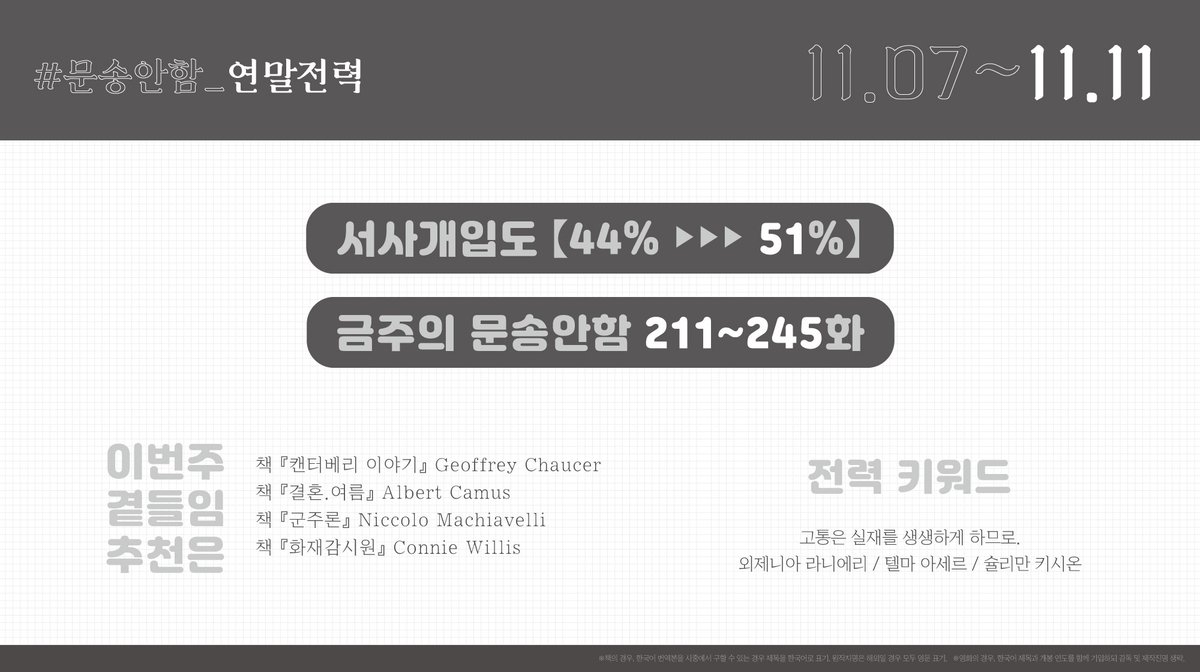 💌7주차의 문송안함: 211-145화
🚩집계 기간: 11/07 00:00 ~ 11/11 22:59
📢연성 키워드: 고통은 실재를 생생하게 하므로. / 외제니아 라니에리 / 텔마 아세르 / 슐리만 키시온
💬기간 내에 #문송안함_연말전력 을 포함해 트윗하시거나, 본 계정을 멘션하시면 10월 29일 23시부터 리트윗을 진행합니다