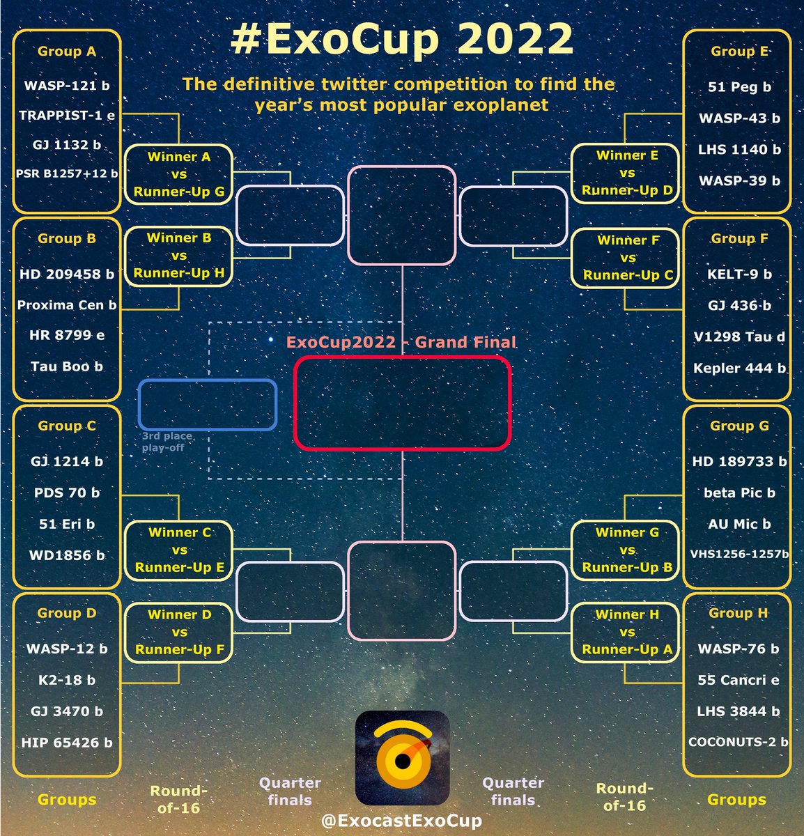 ExocastExoCup's tweet photo. To twitter or not to twitter? We know that is the question! But please join us for at least on more #ExoCup. #ExoCup2022 has an epic list of #exoplanets to discover, share, and yes, heavily debate
Starting at 1pm UTC which #exoplanet will clinch the ๐ https://t.co/qEdqxSujke