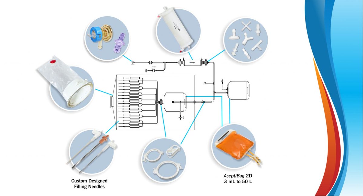 advanced_mdi's tweet photo. MDI: Your Supply Chain Security for SUS (Single Use Systems)

Click here for more information: https://t.co/lLlQVS0zXp

#security #supplychain #biopharmaceuticals #pharmaceuticals #singleusesystems #demand #supplychainmanagement #manufacturing #deliveringexcellence #innovation https://t.co/gqfPP4fVDy