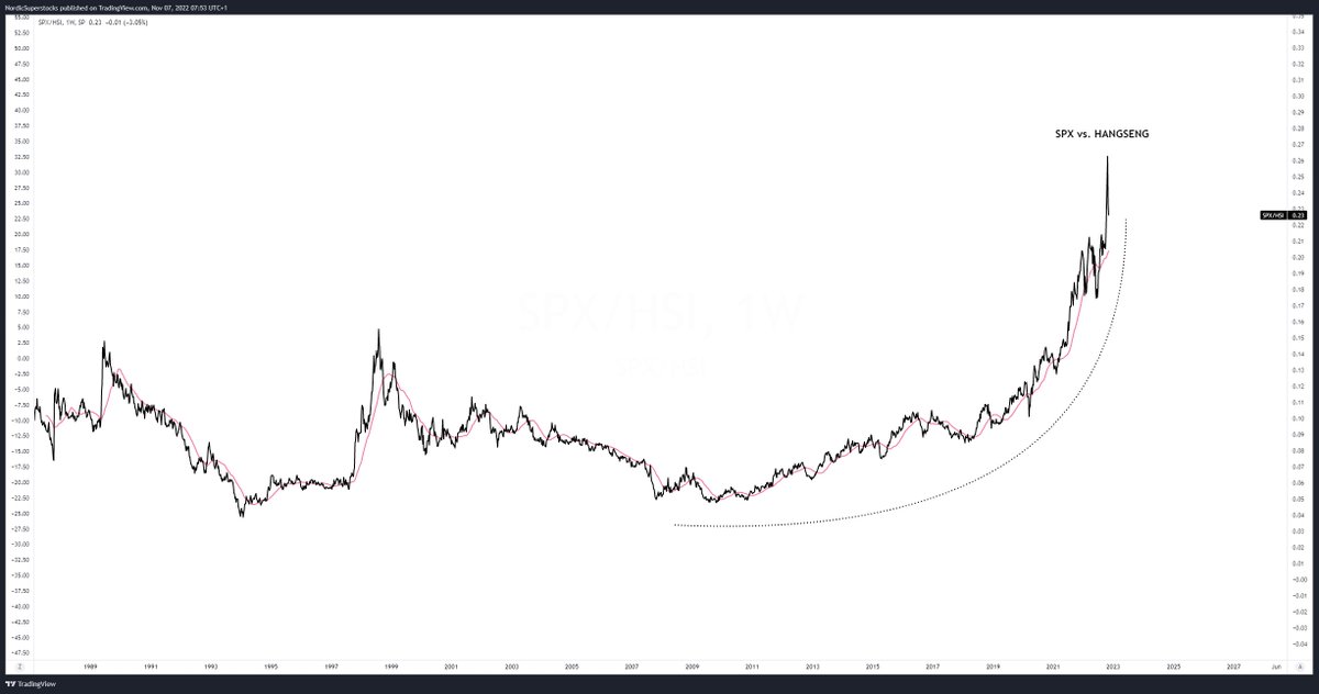 Mr On Twitter S P 500 Vs Hang Seng Trenden Blev Minst Sagt mr-on-twitter-s-p-500-vs-hang-seng-trenden-blev-minst-sagt