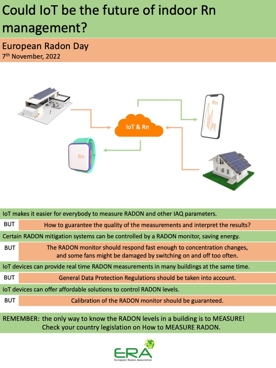 Happy European Radon Day 2022! This year's topic is Radon and #IoT. Have a lovely radon day. 

#ERD2022RnIoT