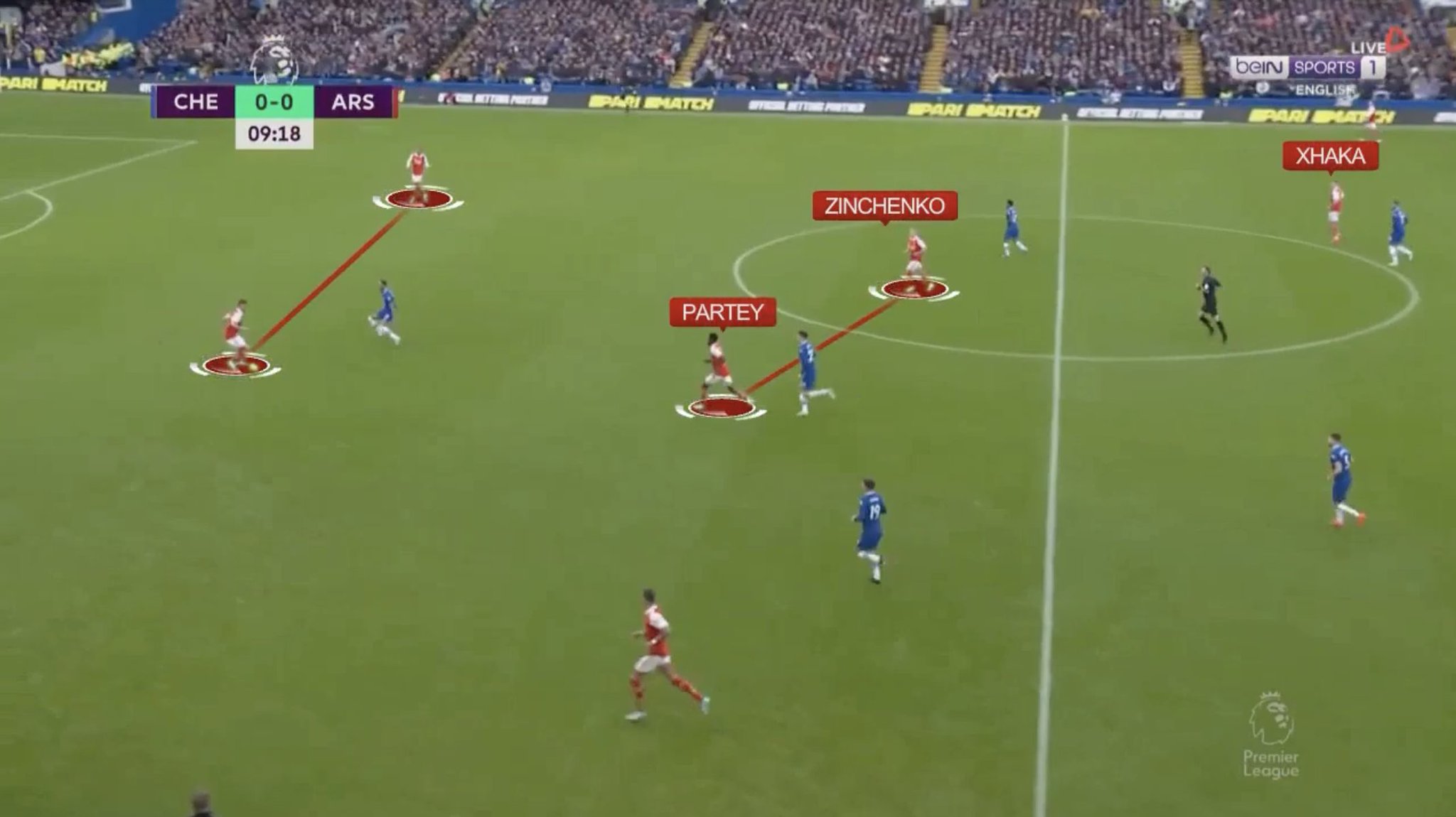 Ruang Taktik on Twitter "Build up Arsenal, Zinchenko inverted fullback. Alihalih ke sayap, dia