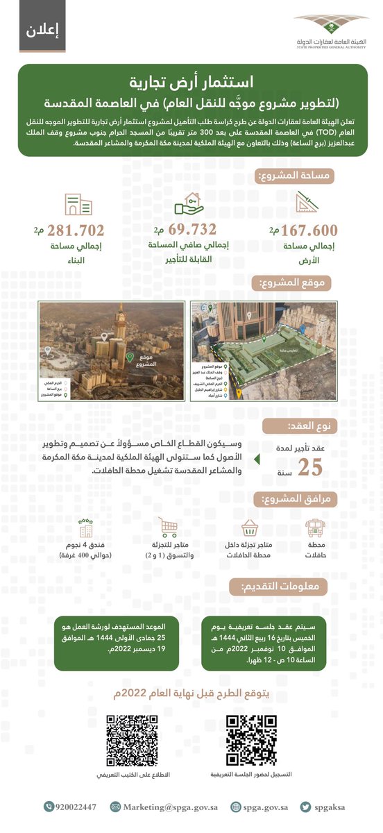 SpgaKsa's tweet photo. #عقارات_الدولة تبدأ بتأهيل الشركات لاستثمار أرض مشروع للتطوير الموجَّه للنقل العام (TOD) في #العاصمة_المقدسة تبعد عن #المسجد_الحرام 300 م تقريباً 

https://t.co/PkTRyz0RAf https://t.co/1qCCkZUuC7