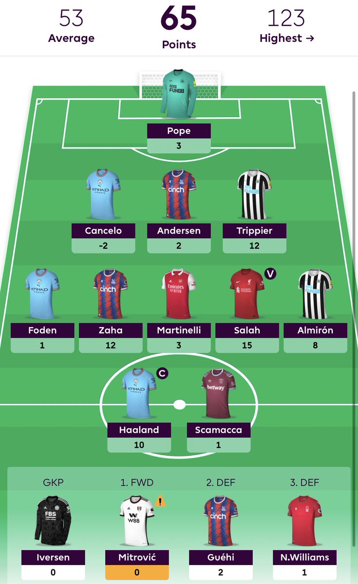 GW15 #fpl review OR: 471k 💚 was looking pretty rough at the start, but trippier, almiron, zaha, and salah pulling it back 🥰 onto gw16 👀 one moreeeee