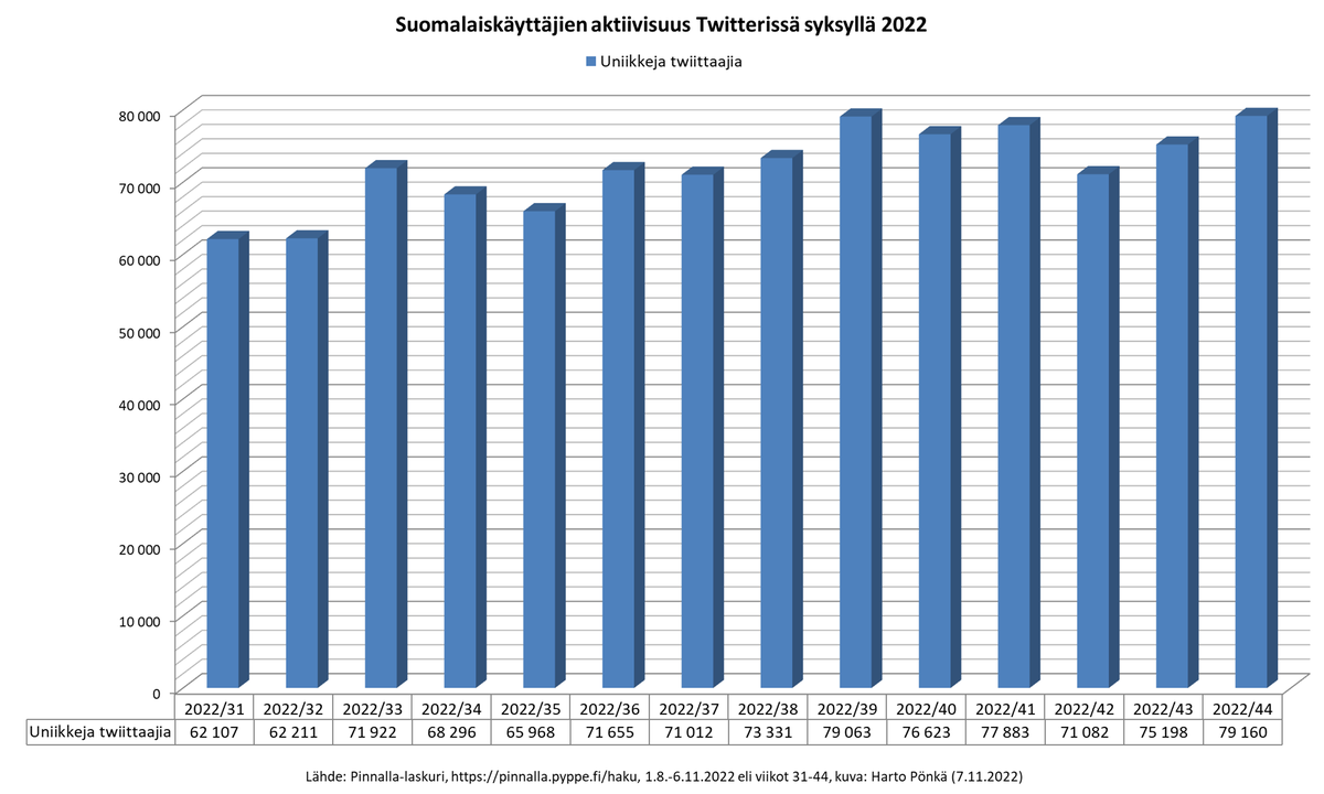 Harto Pönkä tweet media