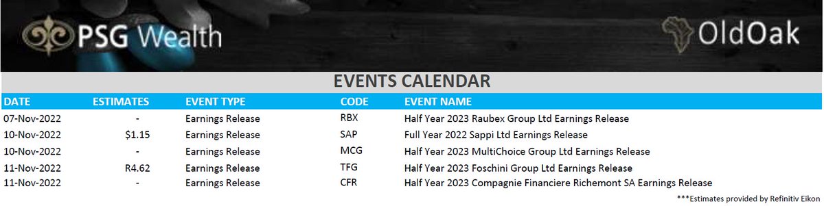 JSE Corporate Events of the week.
<a href="/PSGinvest/">PSG Wealth Old Oak</a>