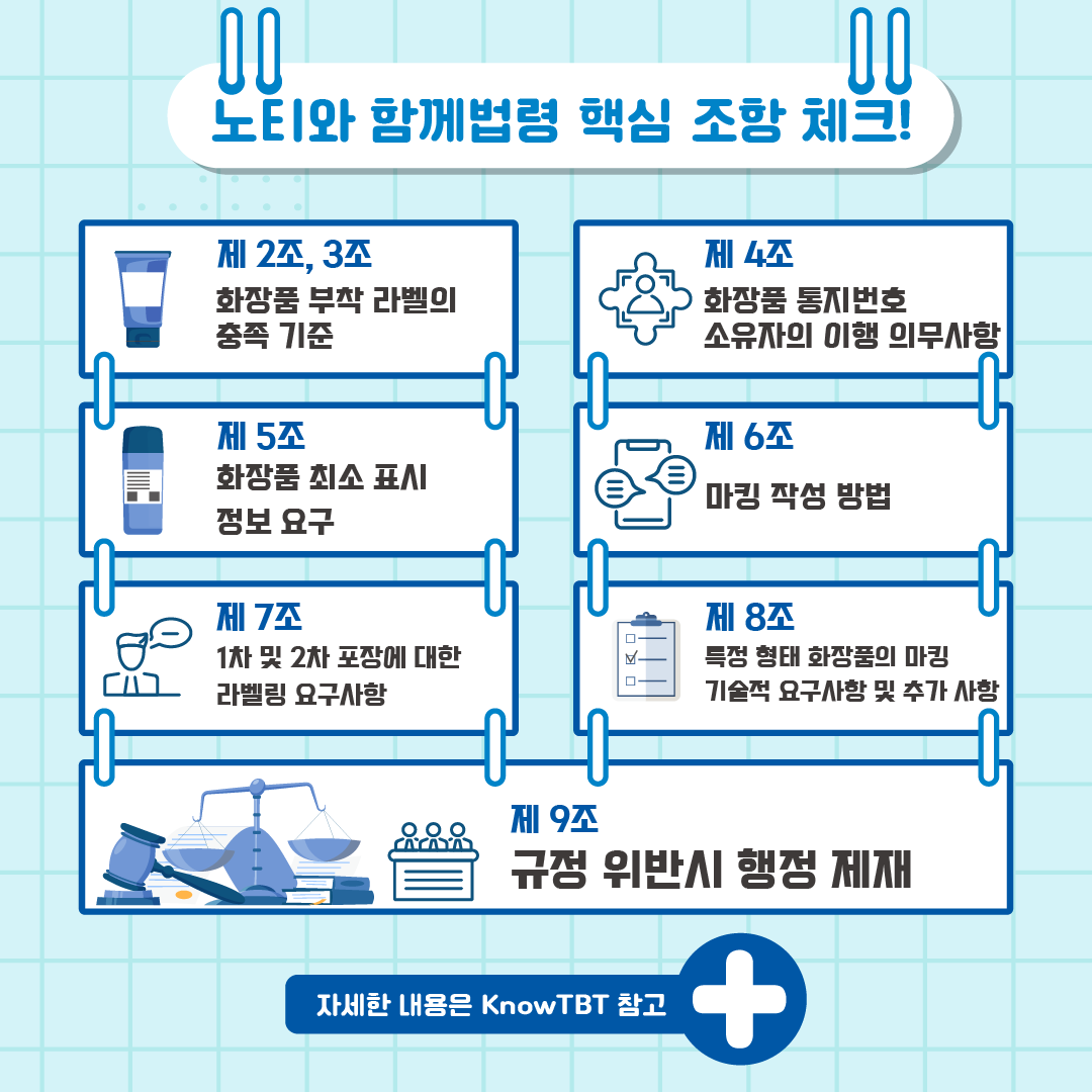 knowTBT's tweet photo. 인도네시아 화장품 라벨링 요구사항, 노티가 알려드려요!
인도네시아 식품의약품안전처는 2020년 12월 28일부터
화장품에 대한 라벨링 요구사항을 규정하는 법령을 발표, 시행하고 있습니다
카드뉴스 전체보기>>
https://t.co/6uUEdSbBu8
#KnowTBT #TBT종합지원센터 #국가기술표준원 https://t.co/TCovNtMQOm