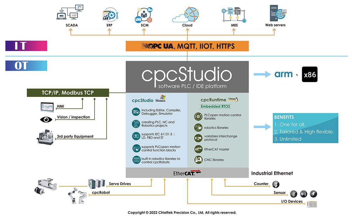 cpc’s first general-purpose PLC,“cpcStudio,”provides the best software platform in Asia to induct automation into factories actively.

Click for more details
bit.ly/3zQ3KMt

#PlcProgramming #PlcCPCStudio #AutomationSolutions #IndustryAutomation #ProgrammingController