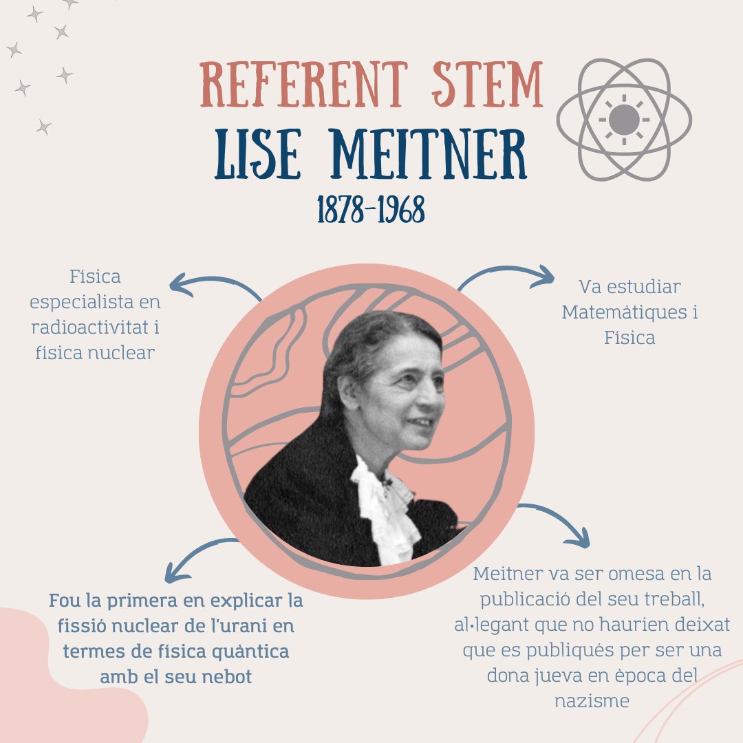 centre_bit's tweet photo. Avui se celebren 144 anys del naixement de Lise Meitner, que va formar part de l'equip que va descobrir la fissió nuclear de l'urani i del tori #ReferentSTEM #DonesSTEM https://t.co/hZbozyY8by