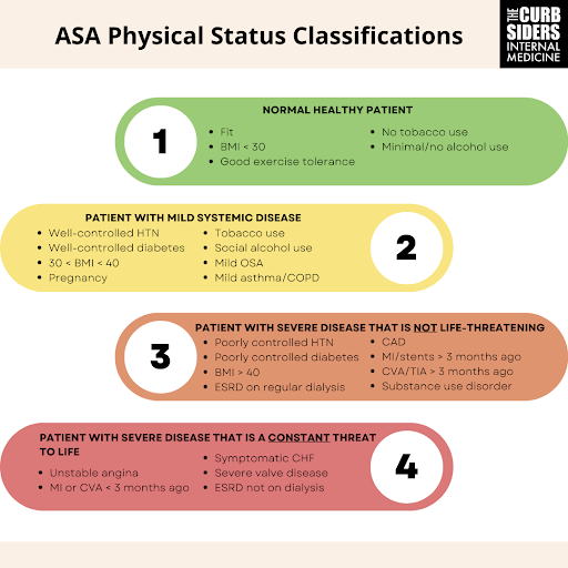 #365: Perioperative Medicine with Anesthesiologist Dr. Angela Selzer: We’ve Come a Long Way From Ether 🚨 Learn how an anesthesiologist approaches perioperative medicine! #MedTwitter #FOAMed #Perioperative - mailchi.mp/thecurbsiders/…