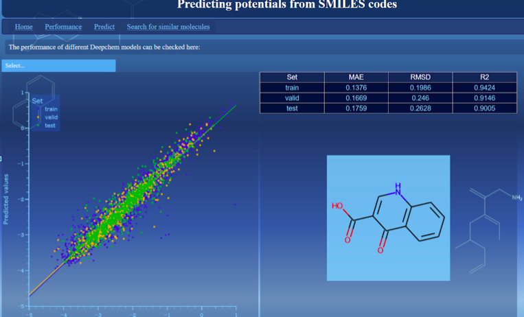 The TTK team is making significant advances in molecular database extension and deep learning analysis. For more information: compbat.eu/2022/11/07/upd…